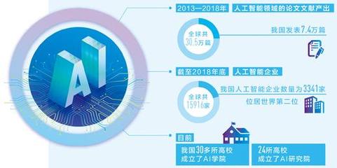 我國發布《治理原則》引領人工智能負責任發展，基礎軟件自主化加速