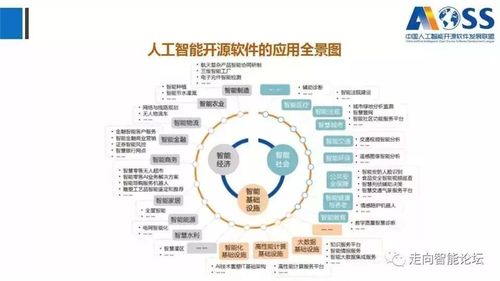 中國人工智能開源軟件發展白皮書（2018）解讀 人工智能基礎軟件的現狀與未來